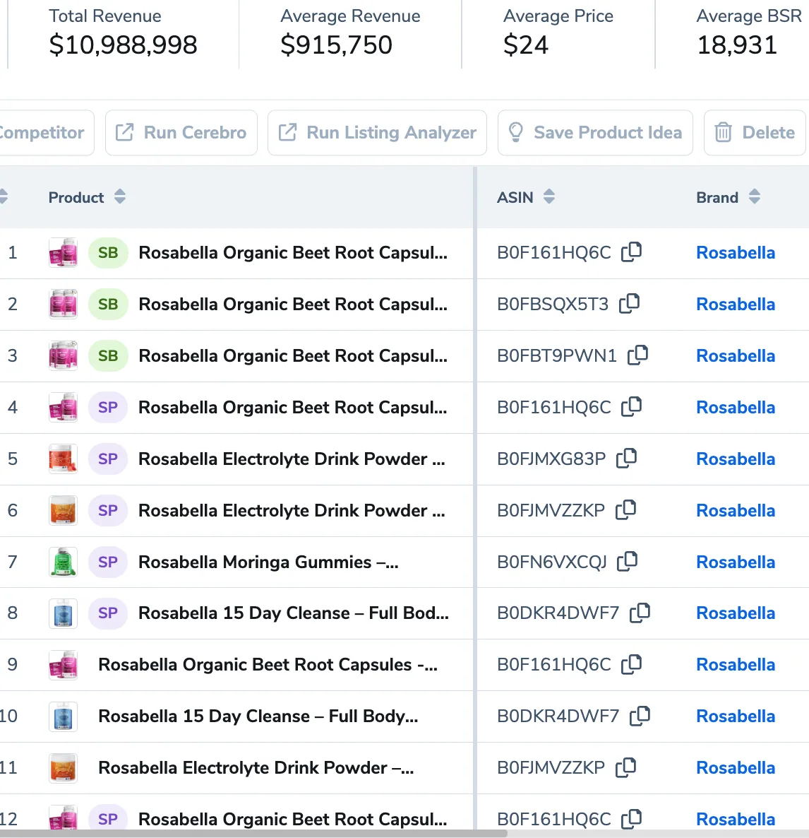SellerSprite table of Rosabella ASINs with total revenue of $10,988,998
