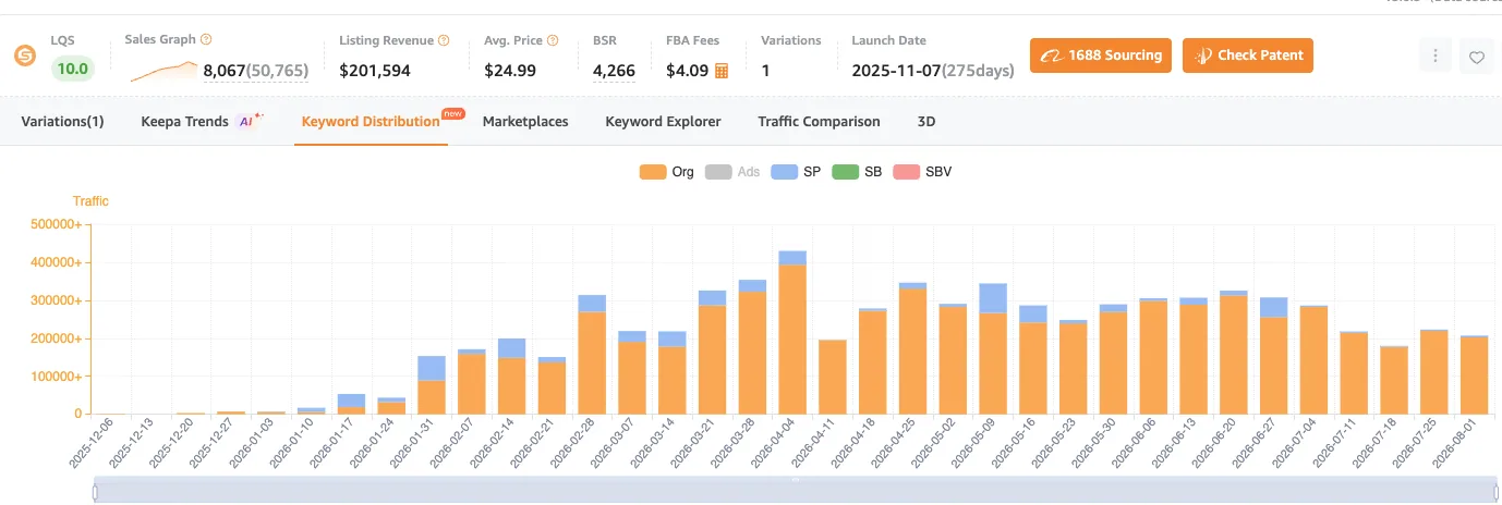 SellerSprite keyword distribution chart for KITTYQUEEN, almost entirely organic traffic