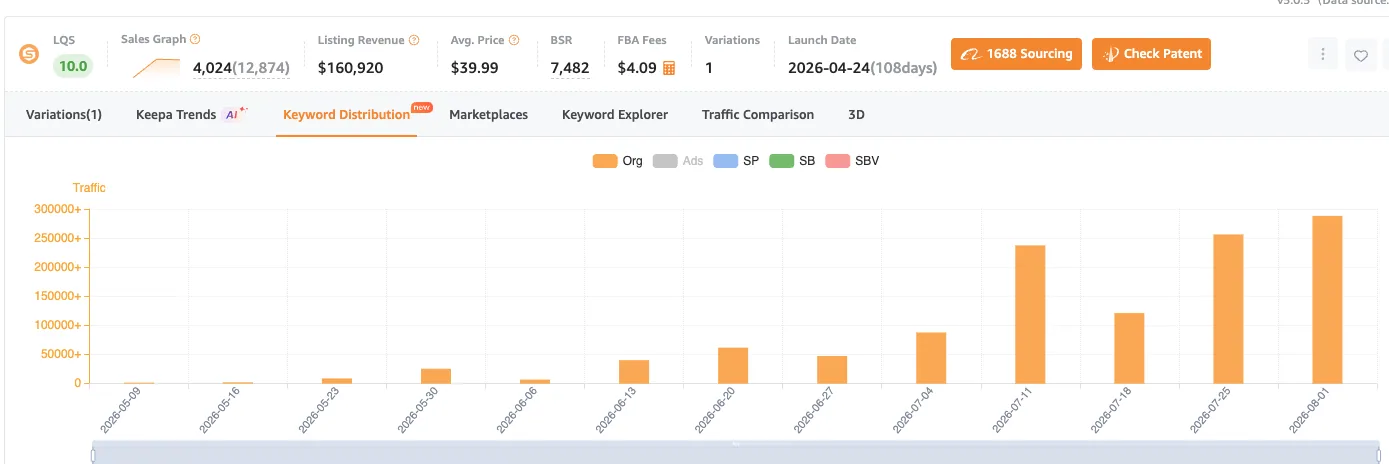 SellerSprite keyword distribution chart for Rootation showing only organic traffic